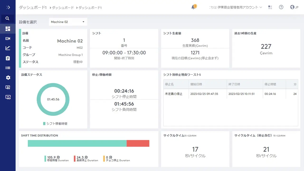 クラウド型 MESを活用した設備の稼働監視（ProManage Cloud）