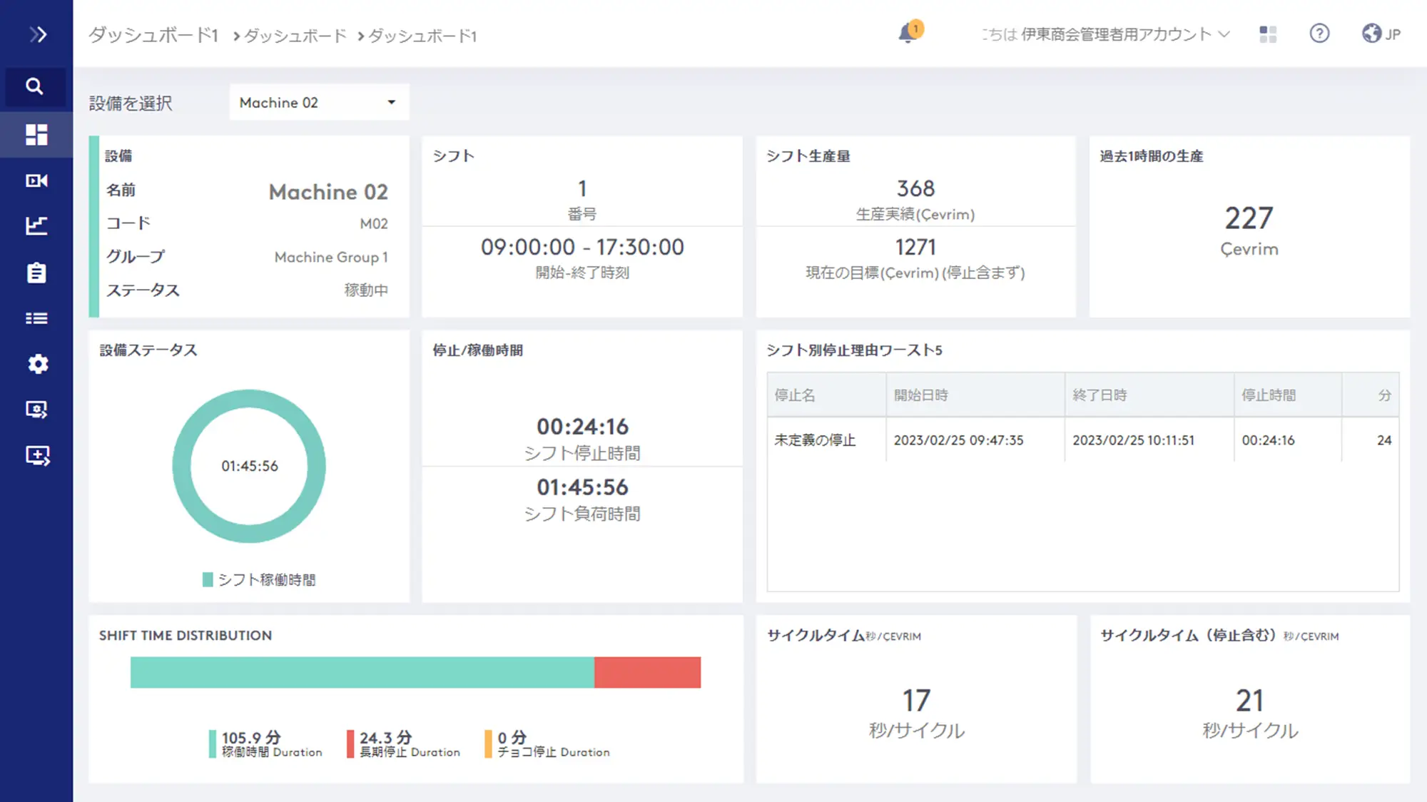 IoTベースのクラウド型MESProManageCloud（ダッシュボード）