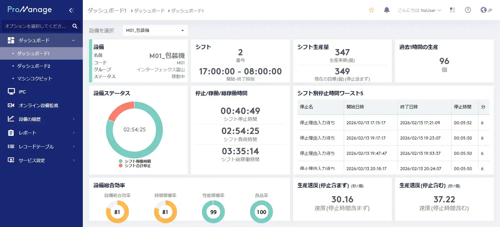 医薬品工場の設備のリアルタイムな状況を作業者にフィードバックすることをイメージしたダッシュボード