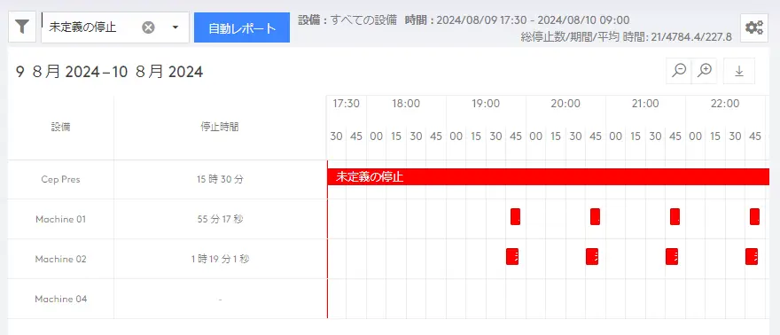 シンプル IoT 設備停止の履歴