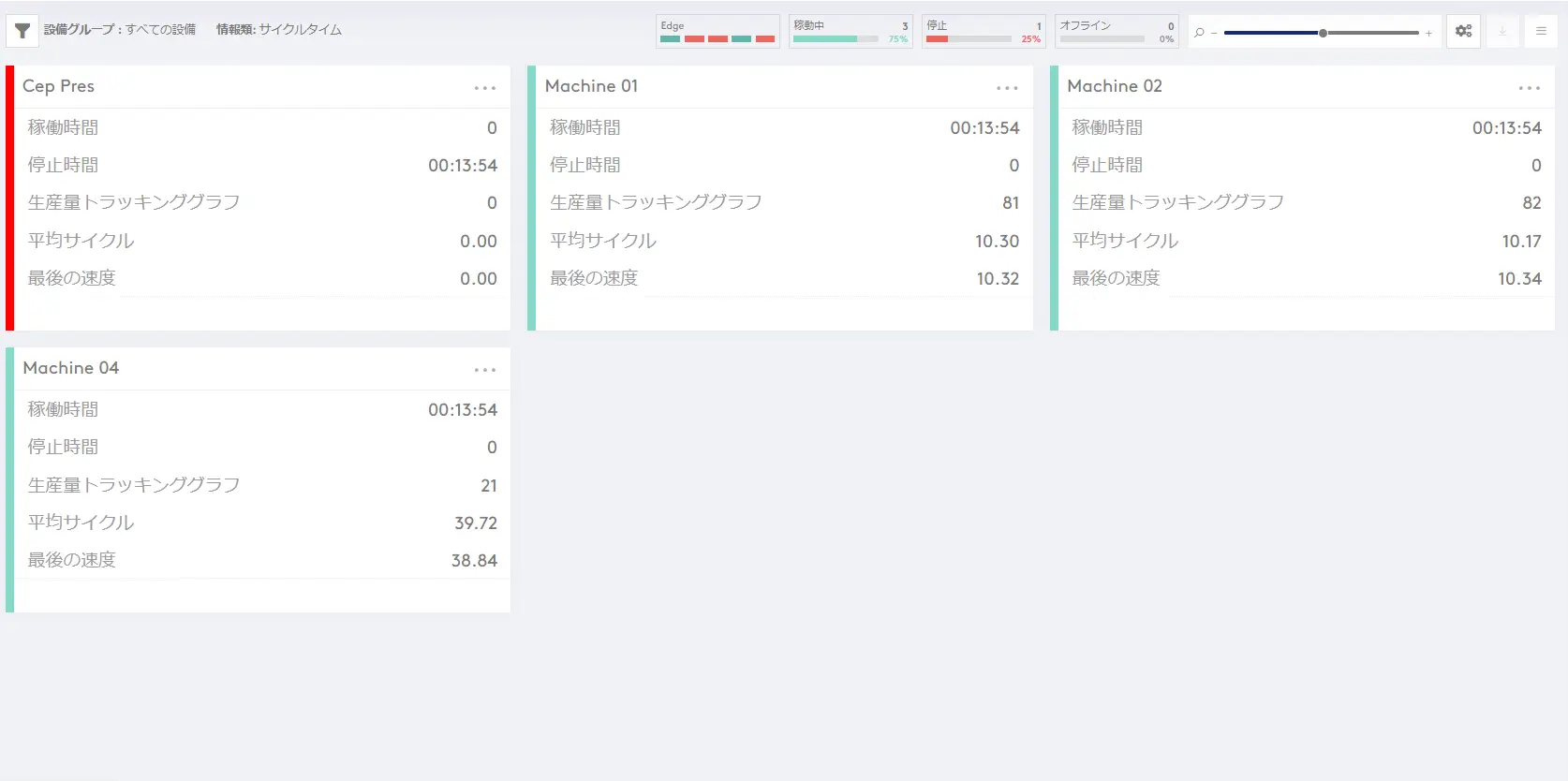 ProManage Cloud オンライン設備監視