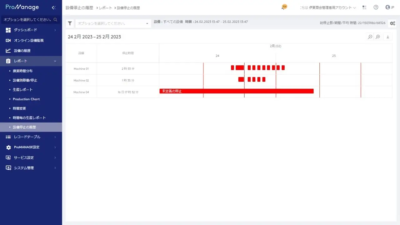 IoTベースのクラウド型MESProManageCloud（設備停止の履歴）