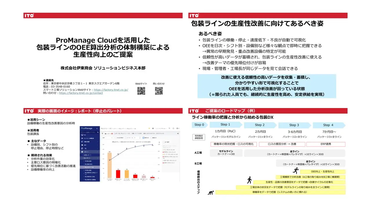 ProManage Cloudを活用した包装ラインのOEE算出分析の体制構築による生産性向上